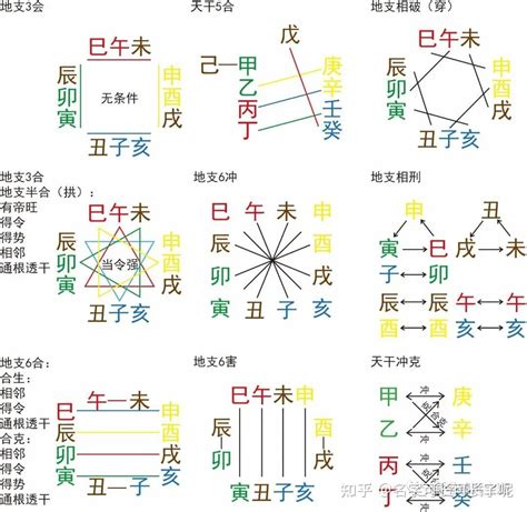 辰土|十二地支之辰土 十二地支辰土与其他地支的关系